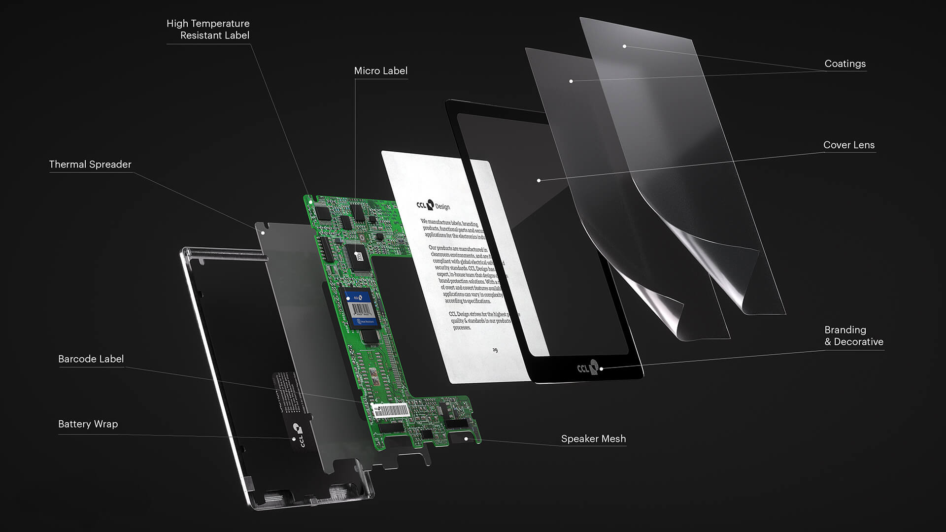 CCL Design, Electronics, Printed Electronics